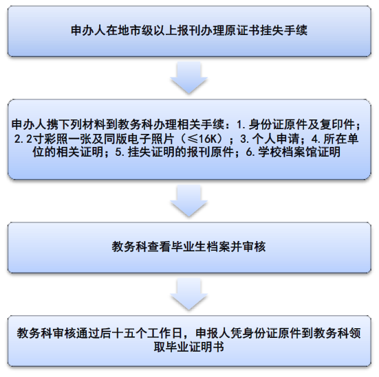 南通大学档案查询补办毕业证明书学位证明书成绩单录取花名册