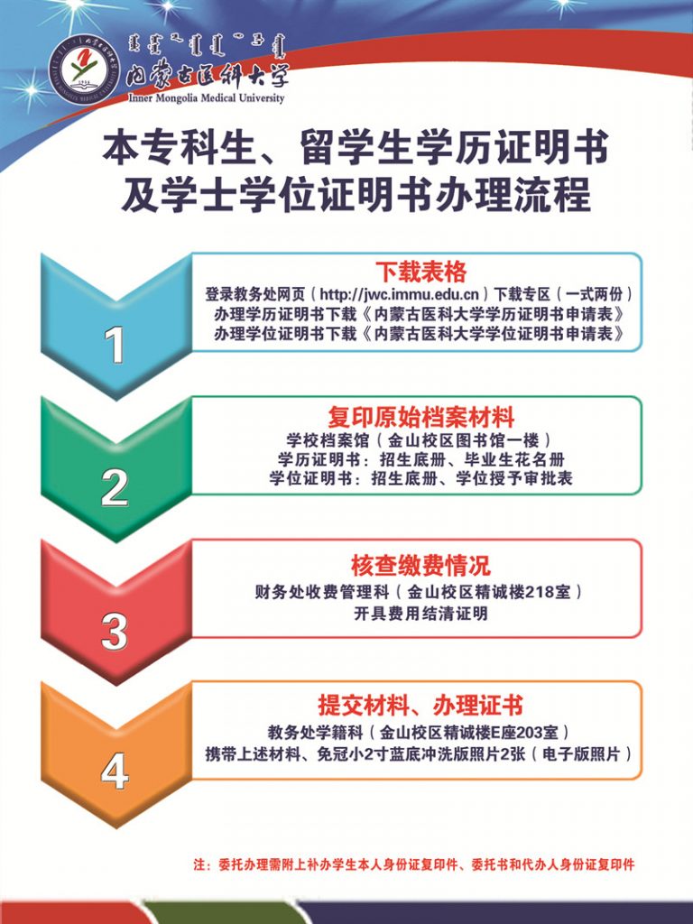 关系）内蒙古医科大学本专科留学生学历证明书及学士学位证明书办理流程