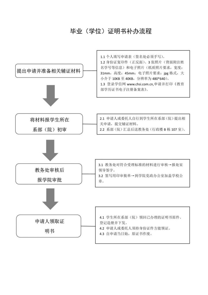 新疆科技学院档案查询补办毕业证明书学位证明书成绩单录取花名册