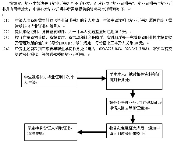 广东青年职业学院档案查询补办毕业证明书成绩单录取花名册