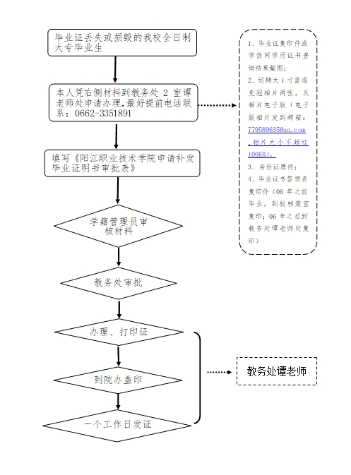 。与学校没有任何从属或利益关系）阳江职业技术学院办理毕业证明书流程阳江职业技术学院办理毕业证明书流程